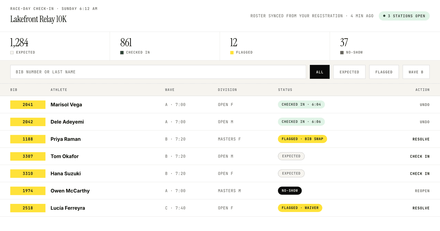 PodiumBase check-in board: 1,284 expected, 861 checked in, 12 flagged, 37 no-show, with a live athlete roster synced from registration