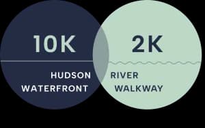 Hudson River Waterfront Walkway 10K Race & 2K Run/Walk 2026 logo